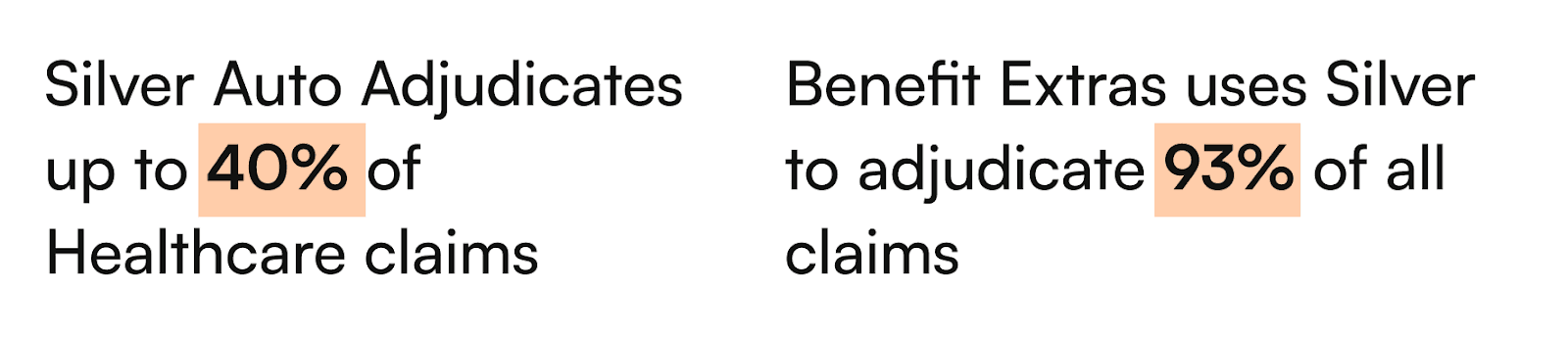 Two figures: up to 40% of healthcare claims auto adjudicated, and 93% of all Benefit Extras claims adjudicated with Silver